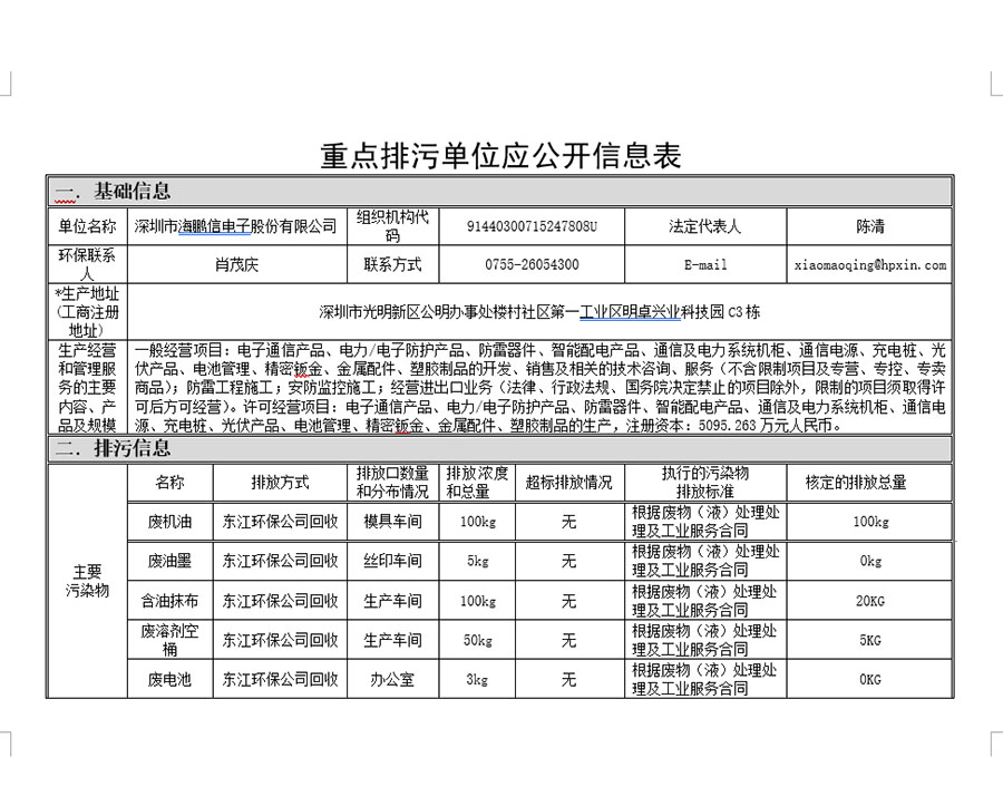 重點排污單位應公開信息表