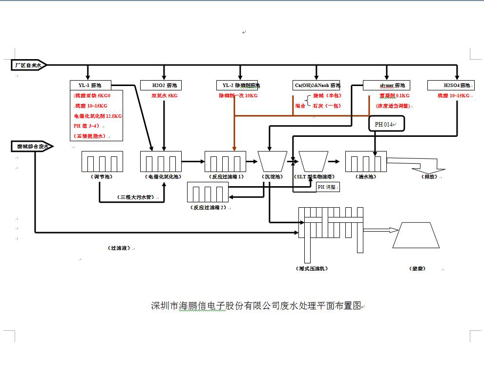 環(huán)保資料信息公布