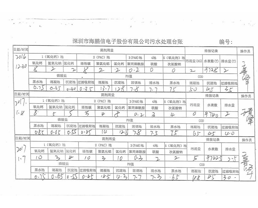 廢水處理設備運行臺帳