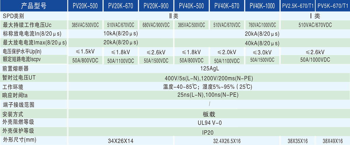 技術(shù)參數(shù) - 1200px.png