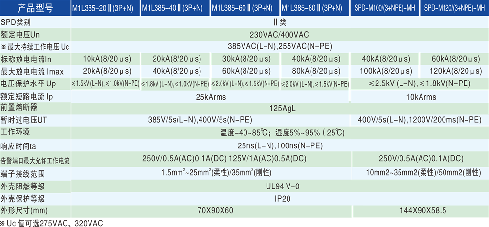 17adb664204731cf133abd22fb0c13fd.png 技術參數 - 1000px.png