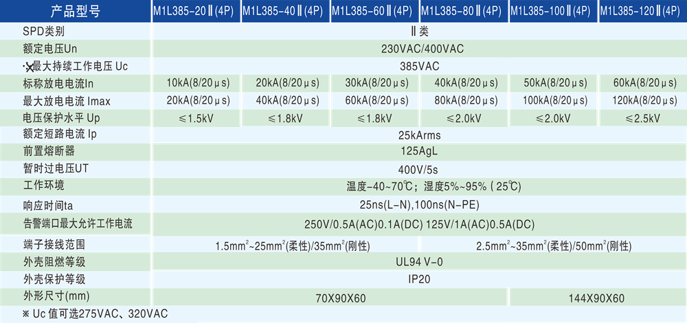 41d3c921e4cffdf73d07622b672c960c.png 技術(shù)參數(shù) - 1000px.png