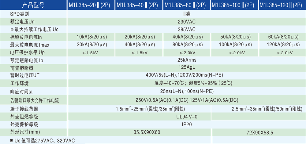 6e33f3eedbac76ec240371325635662a.png 技術參數 - 1000px.png