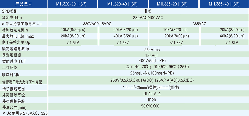 be9d88d534e59f98db45de52180826fc.png 技術(shù)參數(shù) - 1000Px.png